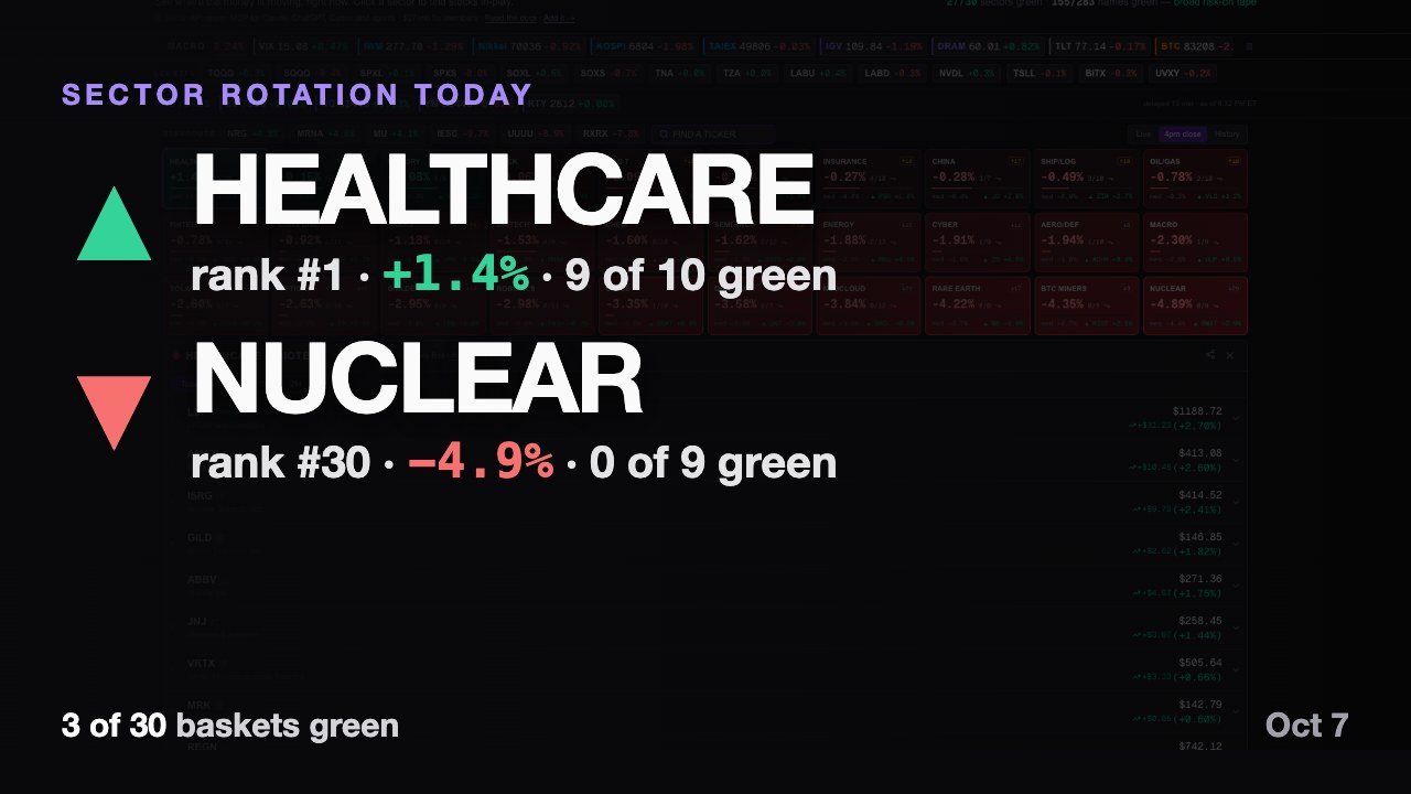 The daily recap video thumbnail: the strongest and weakest baskets of the day