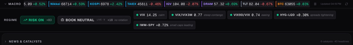 Custom trading dashboard: macro tape, volatility regime engine, and live catalysts