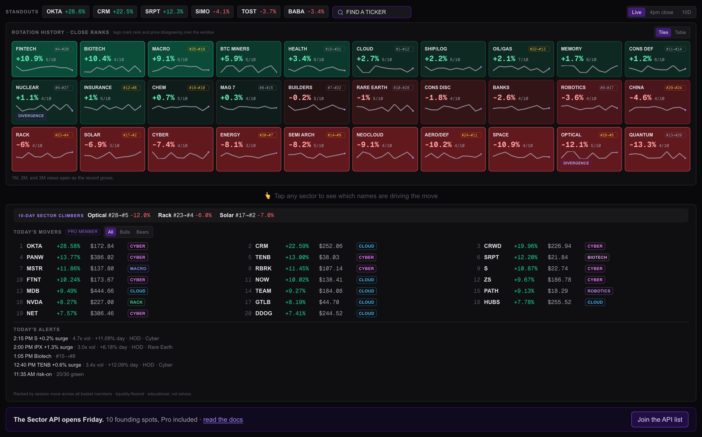 The 10-day historical grid: every sector's rank path, climb, and divergence tags on one board